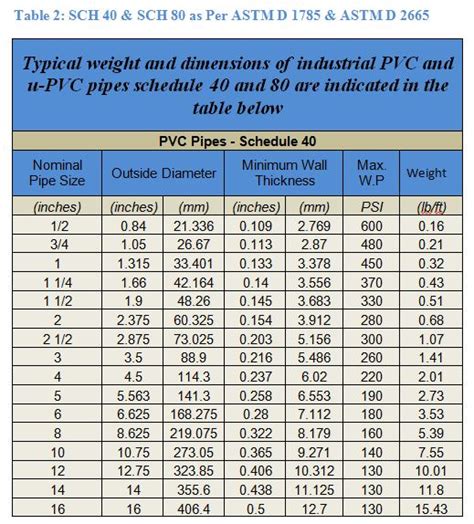 Pipe wall Thickness Meter convenience store|pvc pipe thickness chart.